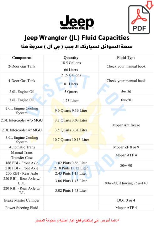 Jeep Wrangler 3.6 Oil Capacity: Essential Guide for Owners
